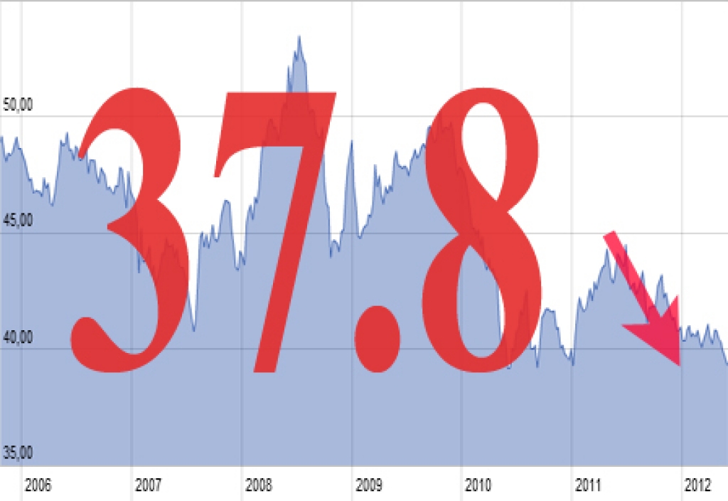 l'euro chute à 37,8 bath :: par samui passion