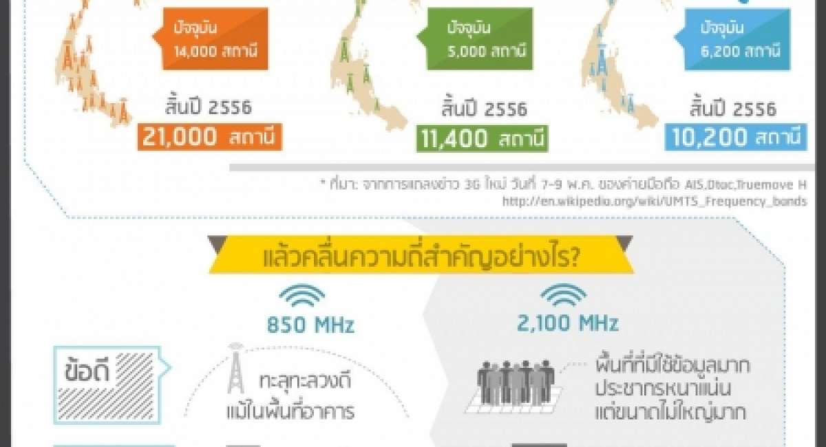 Koh Samui Acheter une carte SIM en Thailande pour téléphoner en France